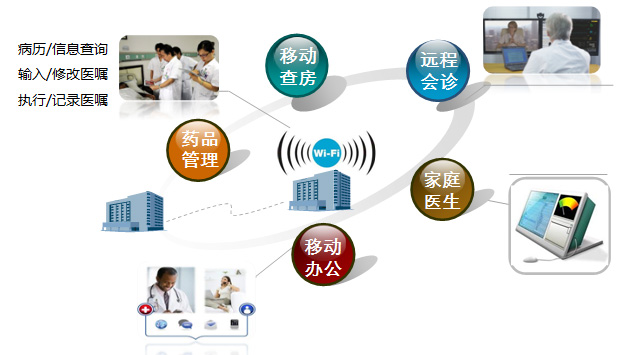 醫(yī)療器械智能話還有待技術(shù)突破 經(jīng)顱多普勒